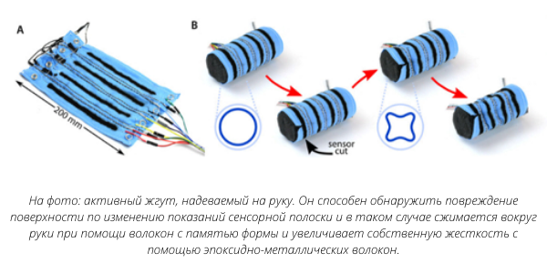 На фото активный жгут, надеваемый на руку. Он способен обнаружить повреждение поверхности по изменению показаний сенсорной полоски и в таком случае сжимается вокруг руки при помощи волокон с памятью формы и увели.png