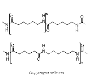 Нейлоновые нити производства DuPont (2).png